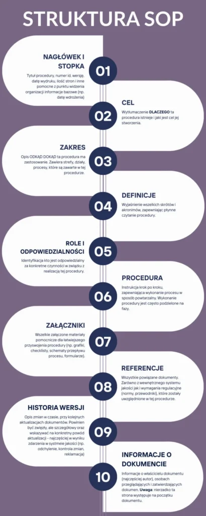 Jak napisać skuteczny SOP zgodny z GxP – kompletny poradnik 2026 1 Colorful Grey Corporate Business Chronology Process Data Timeline Infographic 1 Jak napisać skuteczny SOP zgodny z GxP – kompletny poradnik 2026 Colorful Grey Corporate Business Chronology Process Data Timeline Infographic 1 Advisk