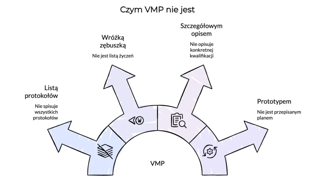 Validation Master Plan (VMP) – klucz do sterowalnej walidacji 1 czym vmp nie jest Validation Master Plan (VMP) – klucz do sterowalnej walidacji czym vmp nie jest Advisk