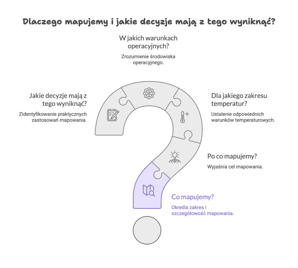 Mapowanie temperatury w GxP – praktyczny przewodnik dla firm pharma i life science dlaczego mapujemy i jakie decyzje maja z tego wyniknac Advisk